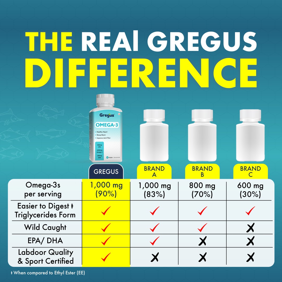 GREGUS High-Potency Omega-3 Fish Oil: 550mg EPA, 350mg DHA, Total 1000mg - Essential for Heart and Brain Health.(Omega3 Fish Oil (60 Soft Gel))