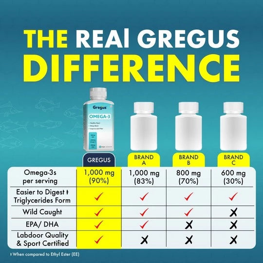 GREGUS High-Potency Omega-3 Fish Oil: 550mg EPA, 350mg DHA, Total 1000mg - Essential for Heart and Brain Health.(Omega3 Fish Oil (60 Soft Gel))